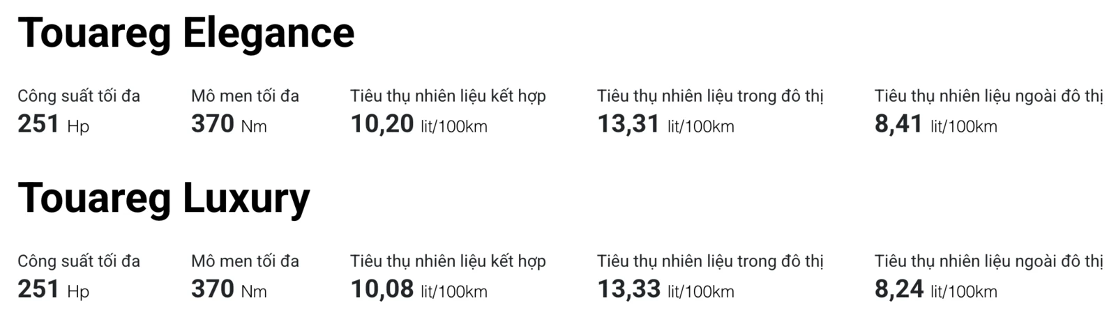 mưacs tiêu thụ nhiên liệu touareg